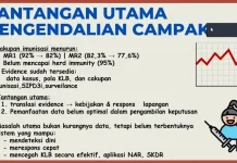 BRIN Perkuat Strategi Eliminasi Campak: Integrasi Surveilans, Imunisasi, dan Riset