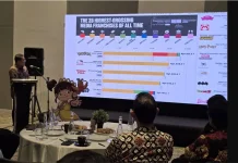 Riset Industri Animasi Indonesia, Petakan Peluang Ekonomi Kreatif Berbasis KI