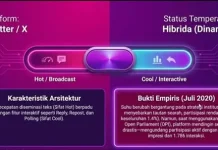 BRIN Kaji Karakter Media Sosial dan Relevansi Teori Hot-Cool Media di Era Digital