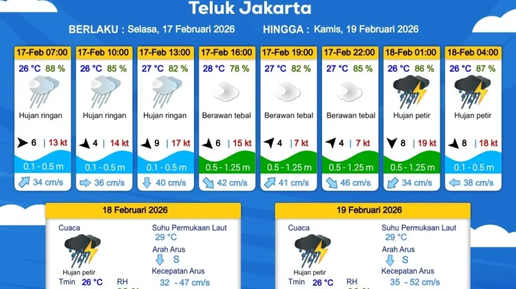 Prakiraan Cuaca Perairan Jakarta-Utara Jawa Barat 17 Februari