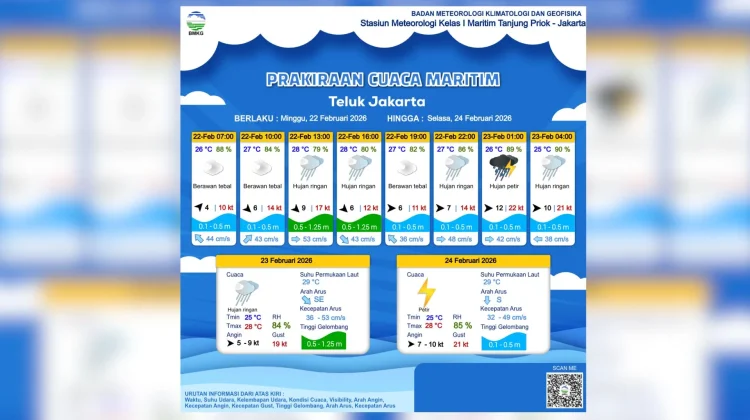 Prakiraan Cuaca Maritim Teluk Jakarta 22 Februari