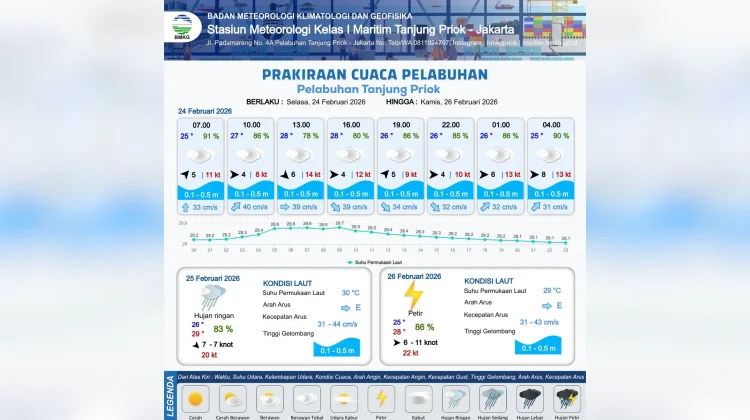 Prakiraan Cuaca Maritim Teluk Jakarta 24 Februari