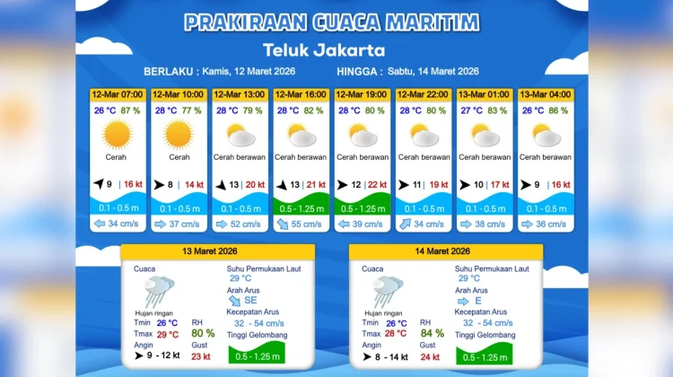 Prakiraan Cuaca Maritim Teluk Jakarta 12 Maret