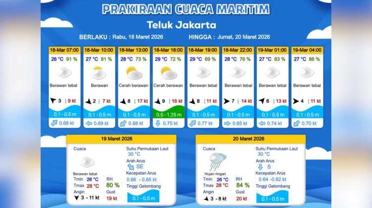 Prakiraan Cuaca Maritim Teluk Jakarta 18 Maret