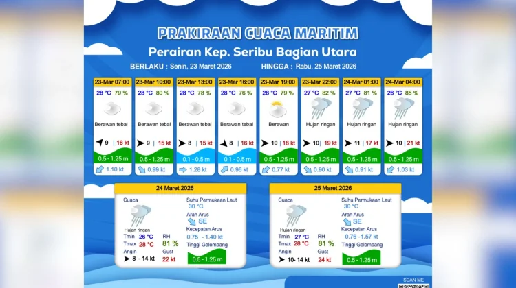 Prakiraan Cuaca Maritim Teluk Jakarta 23 Maret