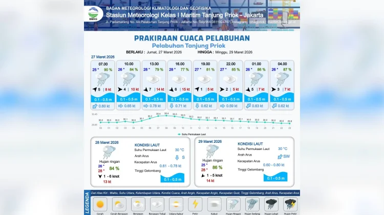 Prakiraan Cuaca Maritim Teluk Jakarta 27 Maret
