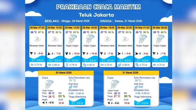 Prakiraan Cuaca Maritim Teluk Jakarta 29 Maret