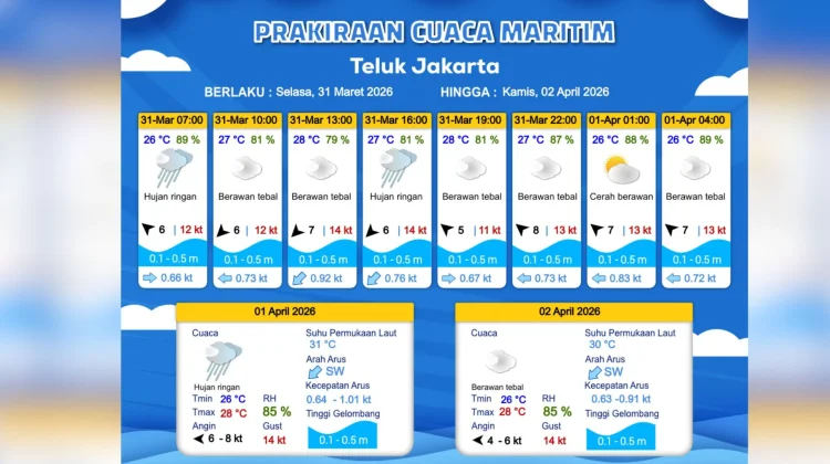 Prakiraan Cuaca Maritim Teluk Jakarta 31 Maret