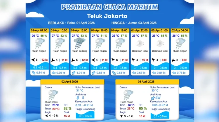 Prakiraan Cuaca Maritim Teluk Jakarta 1 April