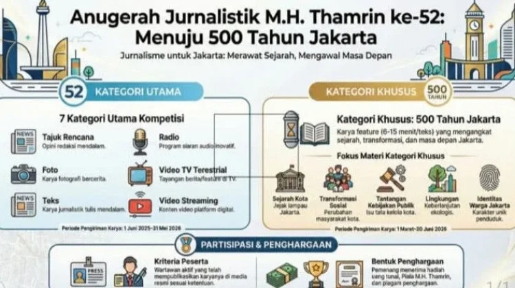 Ratusan Karya Jurnalistik, Ramaikan MHT Awards 2026