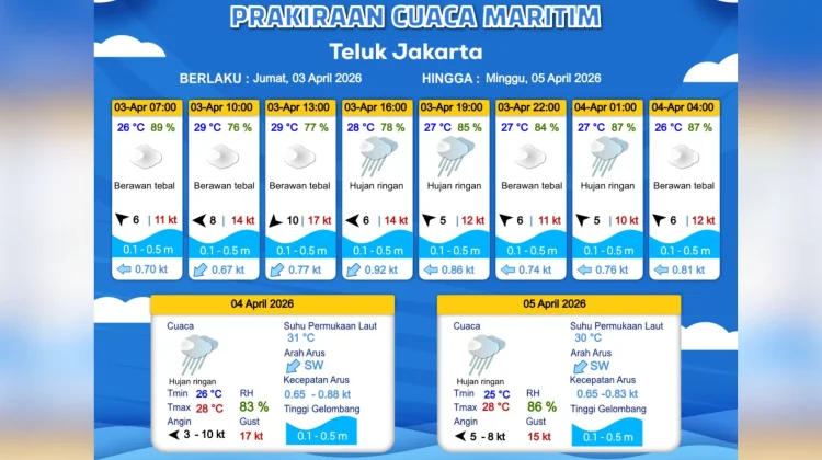 Prakiraan Cuaca Maritim Teluk Jakarta 3 April 2026