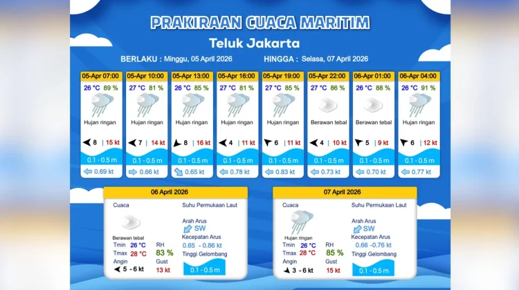 Prakiraan Cuaca Maritim Teluk Jakarta 5 April