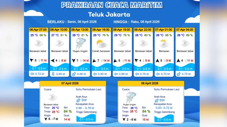 Prakiraan Cuaca Maritim Teluk Jakarta 6 April