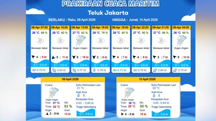 Prakiraan Cuaca Maritim Teluk Jakarta 8 April