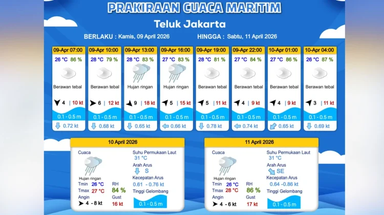 Prakiraan Cuaca Maritim Teluk Jakarta 9 April