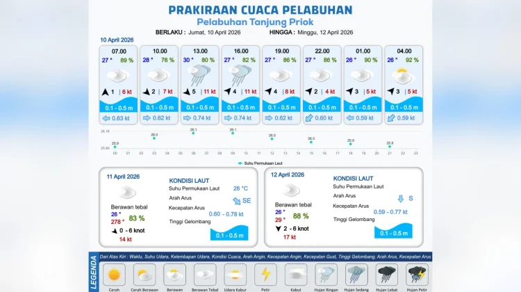 Prakiraan Cuaca Maritim Teluk Jakarta 10 April