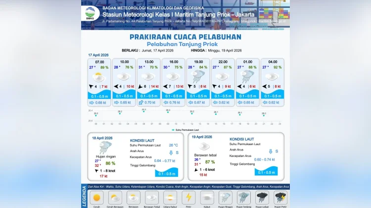 Prakiraan Cuaca Maritim di Teluk Jakarta, Hari Ini