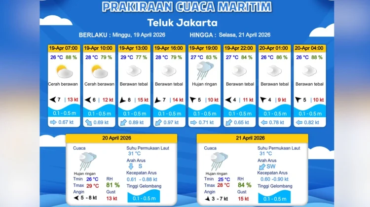 Prakiraan Cuaca Maritim Teluk Jakarta 19 April: Berawan-Hujan Ringan