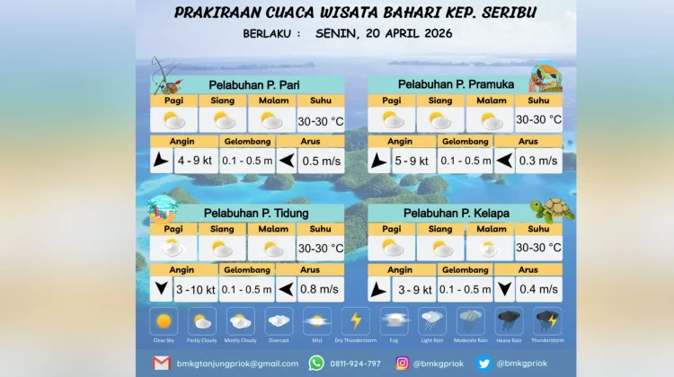 Prakiraan Cuaca Maritim Teluk Jakarta 20 April, Berawan hingga Hujan Ringan