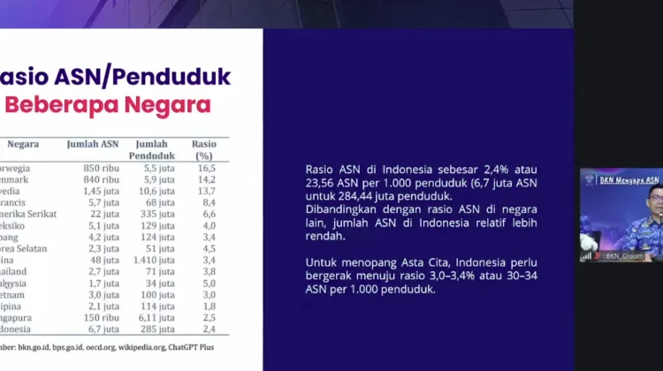 BKN: Indonesia Masih Kekurangan ASN, Kebutuhan Tambahan Bisa Capai 3 Juta Orang