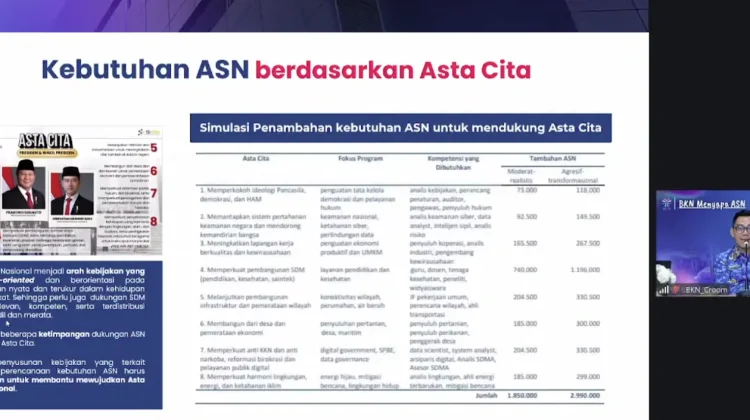 BKN Soroti Ketimpangan Distribusi ASN, Banyak Daerah Kekurangan Guru dan Nakes