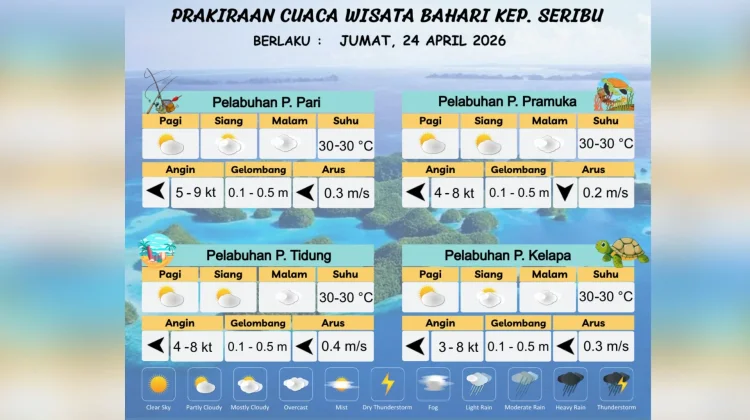 Cuaca Maritim Teluk Jakarta 24 April: Berpotensi Berawan hingga Hujan Ringan