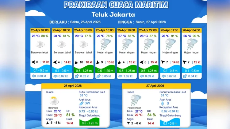 Prakiraan Cuaca Maritim Teluk Jakarta dan Sekitarnya, 25 April
