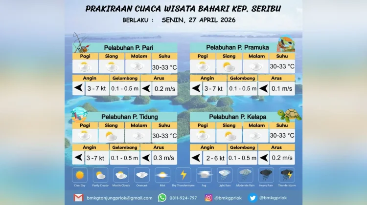 Prakiraan Cuaca Maritim Teluk Jakarta 27 April