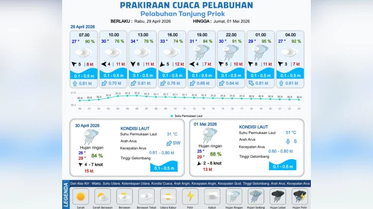 Prakiraan Cuaca Maritim Teluk Jakarta 29 April