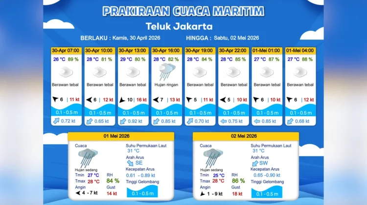 Prakiraan Cuaca Maritim Teluk Jakarta 30 April