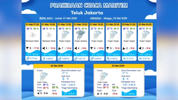 Prakiraan Cuaca Maritim Teluk Jakarta 1 Mei