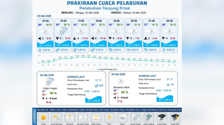 Prakiraan Cuaca Maritim Teluk Jakarta 3 Mei