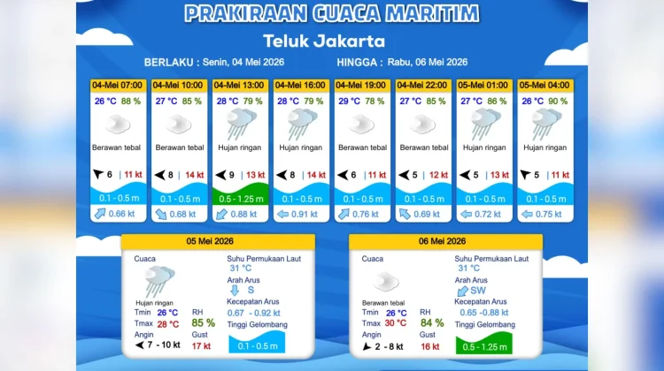 Prakiraan Cuaca Maritim Teluk Jakarta 4 Mei