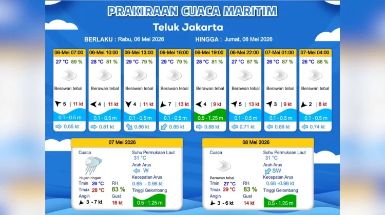 Prakiraan Cuaca Maritim Teluk Jakarta 6 Mei