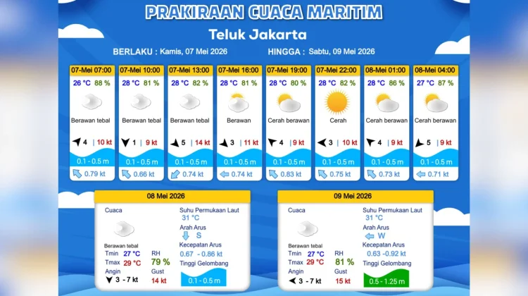 Prakiraan Cuaca Maritim Teluk Jakarta 7 Mei