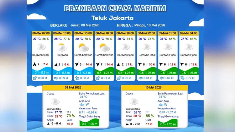 Prakiraan Cuaca Maritim Teluk Jakarta 8 Mei