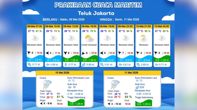 Prakiraan Cuaca Maritim Teluk Jakarta 9 Mei