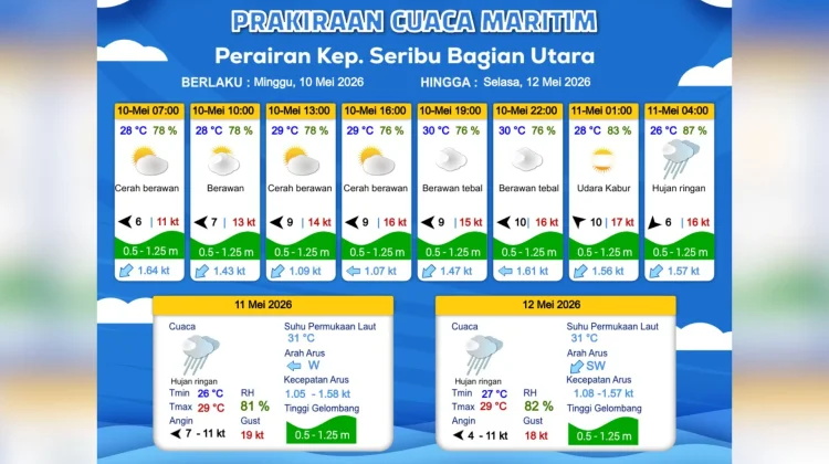 Prakiraan Cuaca Maritim Teluk Jakarta 10 Mei
