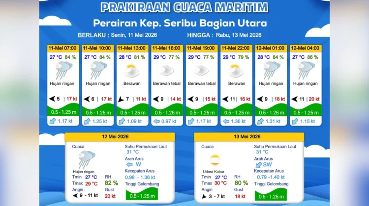 Prakiraan Cuaca Maritim Teluk Jakarta 11 Mei