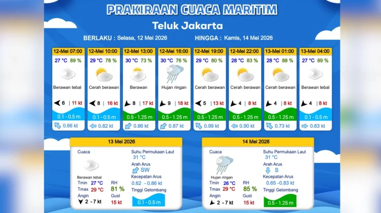 Prakiraan Cuaca Maritim Teluk Jakarta 12 Mei