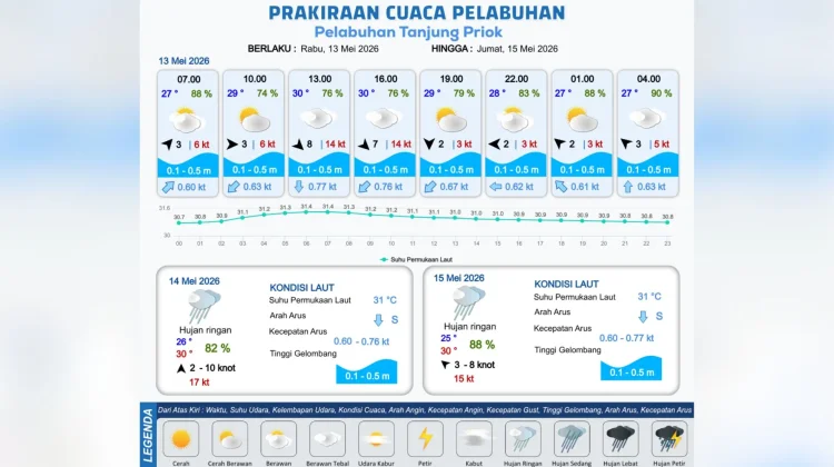 Prakiraan Cuaca Maritim Teluk Jakarta 13 Mei