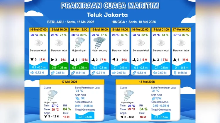 Cuaca Maritim Teluk Jakarta Diprakirakan Berawan hingga Hujan Ringan, 16 Mei