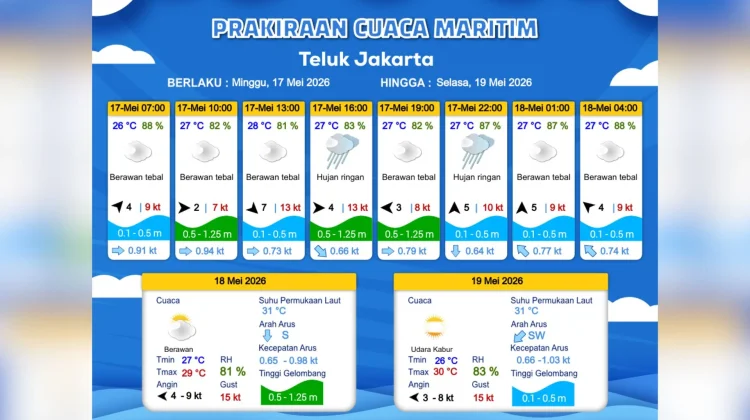 Prakiraan Cuaca Maritim Teluk Jakarta dan Sekitarnya, 17 Mei: Berawan-Hujan Ringan