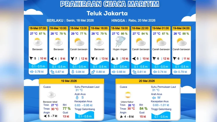 Prakiraan Cuaca Maritim Teluk Jakarta 18 Mei
