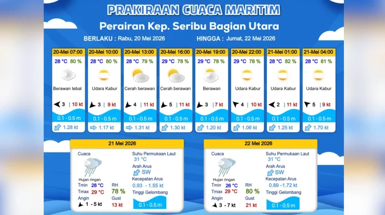 Prakiraan Cuaca Maritim Teluk Jakarta, 20 Mei