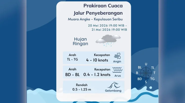Prakiraan Cuaca Maritim Teluk Jakarta, 21 Mei