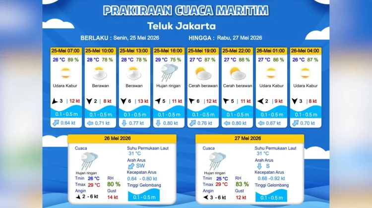 Prakiraan Cuaca Maritim Teluk Jakarta, 25 Mei