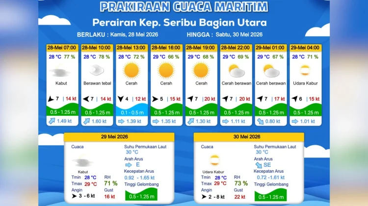Prakiraan Cuaca Maritim Teluk Jakarta Hari Ini, 28 Mei