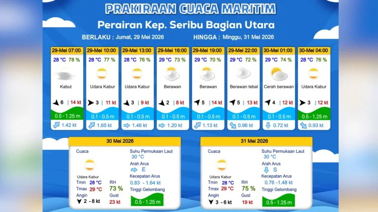 Prakiraan Cuaca Maritim Teluk Jakarta 29 Mei