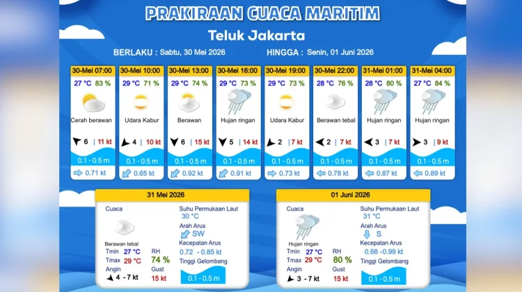Prakiraan Cuaca Maritim Teluk Jakarta 30 Mei
